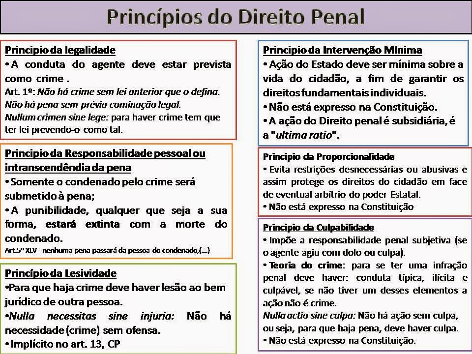 Direito Penal Pdf